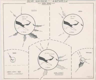 [Papua New Guinea thematic map series 1943-1944]: New Guinea exports 1939-1940