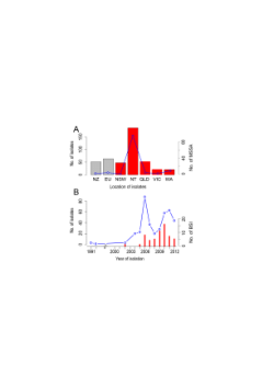 Image_4_Global Scale Dissemination of ST93: A Divergent Staphylococcus aureus Epidemic Lineage That Has Recently Emerged From Remote Northern Australia.PDF