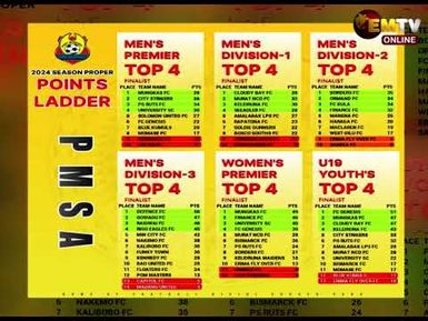 PMSA POINTS LADDER