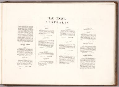 (Text Page to) Tav. CXXXVII. Australia (1).