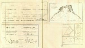 ["Vue de la Baye de Bonthain... ; Trois vues des isles de l'Amirauté ; N.elle Irlande ; L'extremité méridionale de Mindanao", "Vue de la Baye de Bonthain... ; Trois vues des isles de l'Amirauté ; N.elle Irlande ; L'extremité méridionale de Mindanao"]