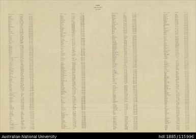 Papua New Guinea, Southern New Guinea, Markham (Index), 4 Mile Strategic series, Sheet 2033, 1944