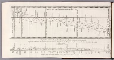 Carte de la meridienne de Quito -- Coupe du Terrein de la Meridienne de Quito suivant sa Longueur : Profil de la Hauteur des Signaux qui ont servi aux Triangles, et des Montagnes les plus remarquables de la Cordeliere des Andes.