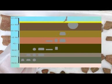 Latte Period Pottery in Northern Guam | Ep. 20