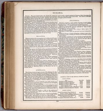 (Text Page to) Oceania. (to accompany) A Comprehensive Atlas, Geographical, Historical & Commercial. By T.G. Bradford. Boston: American Stationers' Company. Entered ... 1835, by Thos. G. Bradford ... Massachusetts.