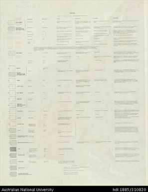 Cook Islands, Land Use Map of Mangaia - Legend, Land Use of the Cook Islands Series No. 1, Sheet 2, 1971