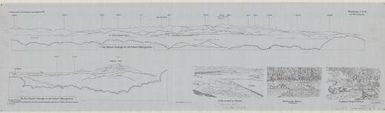 Forschungen im Innern der Insel Neuguinea : (Bericht des Fuhrers uber die wissenschaftlichen Ergebnisse der deutschen Grenzexpedition in das westliche Kaiser-Wilhelmsland 1910): Panorama II.III.IV.  II. Das Bewani-Gebirge ...n ; III. as Oenake-Gebirge ... ; IV. Alte und neue Tami-Mundun [Linen copy]