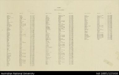 Papua New Guinea, New Ireland, Feni Islands (Index), 4 Mile Strategic series, 1942