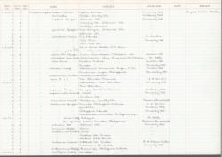 Trochomorpha; bakeri