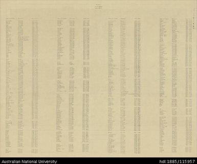 Papua New Guinea, Equatorial New Guinea, Bogia (Index), 4 Mile Strategic series, Sheet 2081, 1944