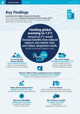 Pacific Factsheet - Key Findings