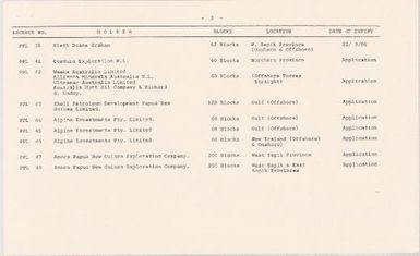 Papua New Guinea petroleum prospecting tenements (notes p.2)