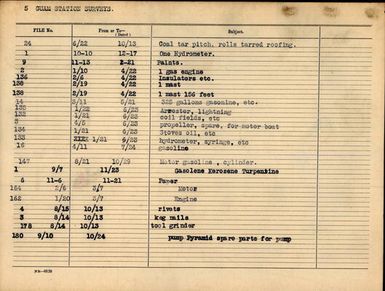 General Subject: Guam Station