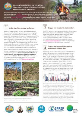 Current and Future Influence of Tropical Cyclones on Agricultural Production in Vanuatu