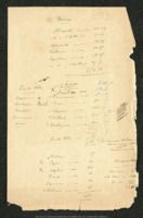 Effectifs des écoles des districts de Tahiti. Appréciation du niveau des élèves. Doléances des chefs de district.