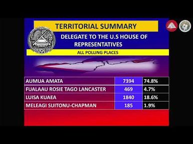 2024 Election Unofficial Results