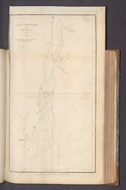 Chart of Tavay River by Captn Palaret 1753