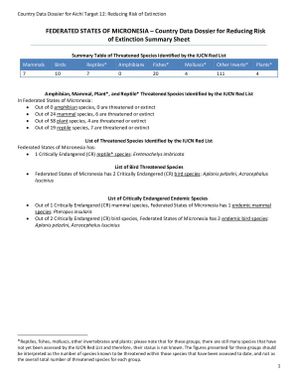 Federated States of Micronesia - Country Data Dossier for Aichi Target 12: Reducing Risk of Extinction Summary Sheet