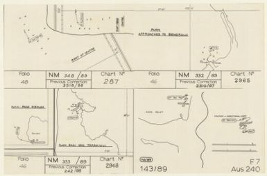 [Corrections to nautical charts of Australia, Papua New Guinea and Indonesia] / Australian Hydrographic Service