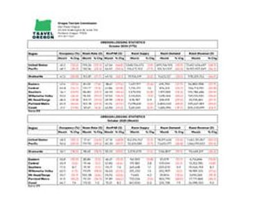 2020-10 Oregon lodging statistics