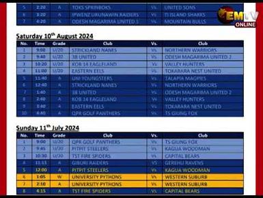 NWRL DRAWS