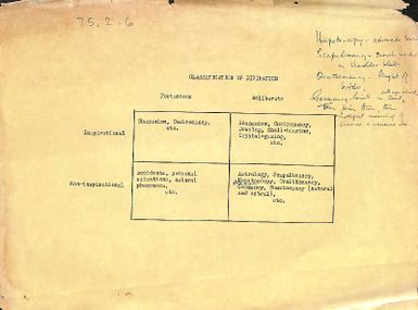 Classifications of divination
