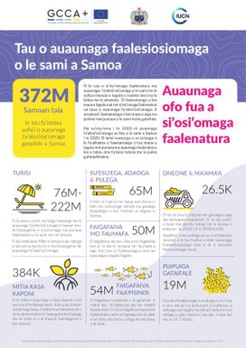 Tau o auaunaga faalesiosiomaga o le sami a Samoa (factsheet)
