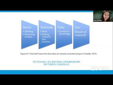 WEBINAR SESSION 2 WITH STARR RATAPU (NZ): MUSEUMS AND REPATRIATION WEBINAR: CALSTATE LA, California