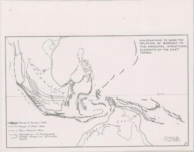 [Papua New Guinea thematic map series 1943-1944]: Diagram-map to show the relation of Borneo to the principal structural elements of the East Indies