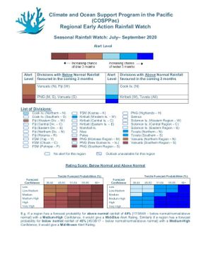 Regional Early Action Rainfall Watch - Monthly and seasonal Rainfall Watch: July - September, 2020