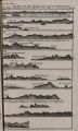 17th Century, Elevations (New Guinea); Squaly and other Islands on ye Coast of N. Brittannia