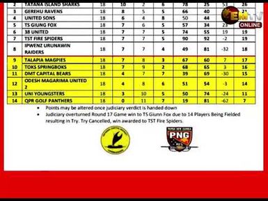 NWRL UPDATE