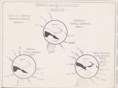[Papua New Guinea thematic map series 1943-1944]: Origin and destination of goods