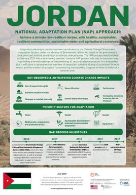 JORDAN - National Adaptation plan (NAP) Approach