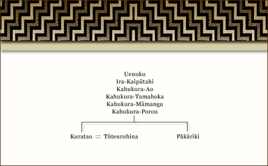 Whakapapa o Ngāti Ira