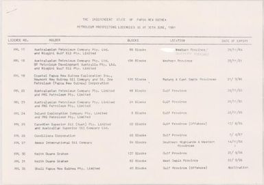 Papua New Guinea petroleum prospecting tenements (notes p.1)