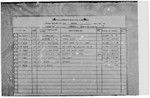 Patrol Reports. Morobe District, Wau, 1943 - 1946