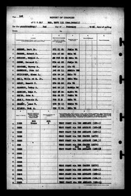 Advance Base, Noumea New Caledonia (General Detail) 9/12/45 to 5/8/46 (2 of 2)