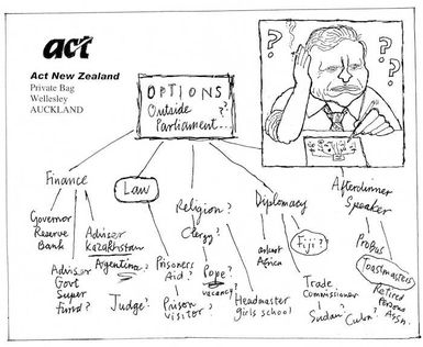 Brockie, Robert Ellison 1932- :OPTIONS outside Parliament?? National Business Review. 27 June, 2002.
