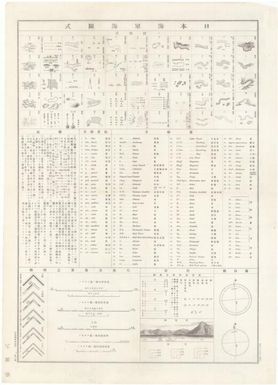 [Japan nautical charts].: [Additional chart on Japanese Navy map legend] (Sheet -)