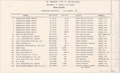 Papua New Guinea mining prospecting authorities (notes p.1)