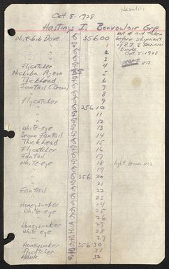 [Field catalog, Whitney South Sea Expedition]