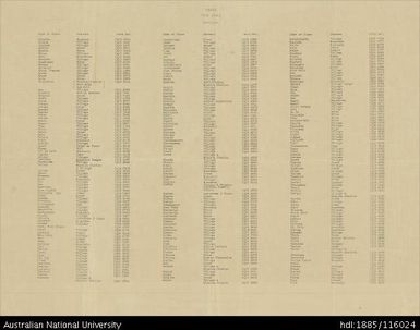 Papua New Guinea, Southern New Guinea, Yule (Index), 4 Mile Strategic series, 1942