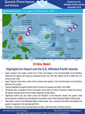 El Nino watch - Highlights for Hawaii and the US affiliated Pacific Islands