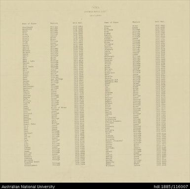 Papua New Guinea, Southern New Guinea, Aworra River (Index), 4 Mile Strategic series, 1942