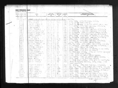 Receiving Station, Guam, 7/2/46-12/1/47 (2 of 2)