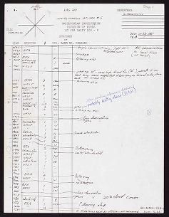 Portland-Honolulu, Hall, July-August 1966