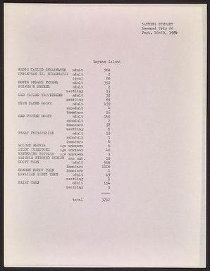 National Museum of Natural History (U.S.) Pacific Ocean Biological Survey Program field research records, 1961-1973 : Rodman, Kinney, Judd