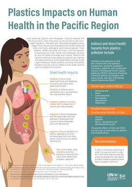 Plastics Impacts on Human Health in the Pacific Region - Factsheet 4