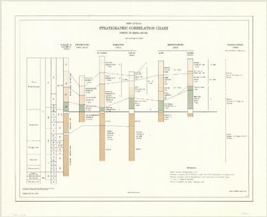 A photogeological assessment of the petroleum geology of the northern New Guinea Basin, north of the Sepik River, Territory of New Guinea (plate 22)